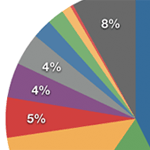 Email client popularity reports