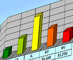 Excel custom chart color