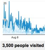 When Website Traffic Dropped