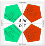 SWOT analysis thumbnail